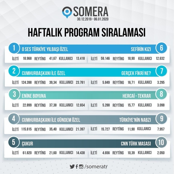 Фото с официального портала Somera в Twitter