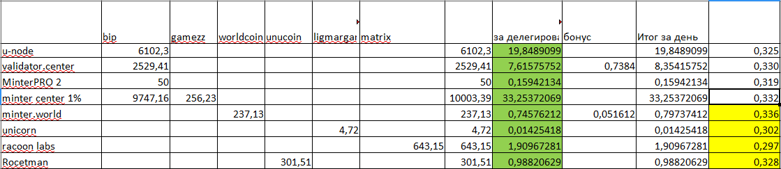 Таблица доходности на 08.01.2020 г