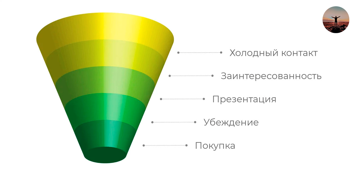 Основные позиции