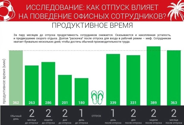 исследование по эффективности работы 