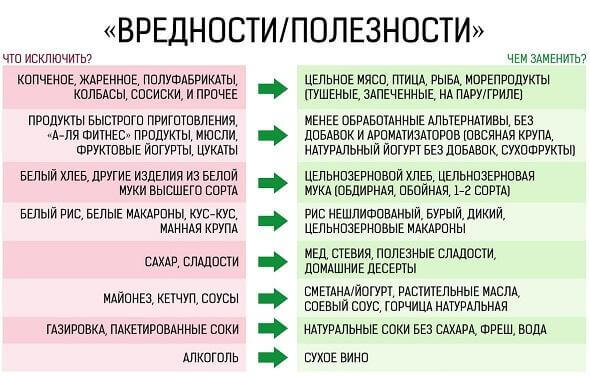 Список продуктов 