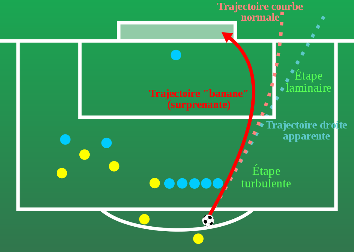 Один из самых невероятных футболистов в истории мирового футбола | Football  Media | Дзен