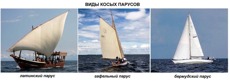 Типы косых парусов. Одномачтовый парусник с прямым парусом. Латинский парус. Прямой и косой парус. Типы парусов на кораблях.
