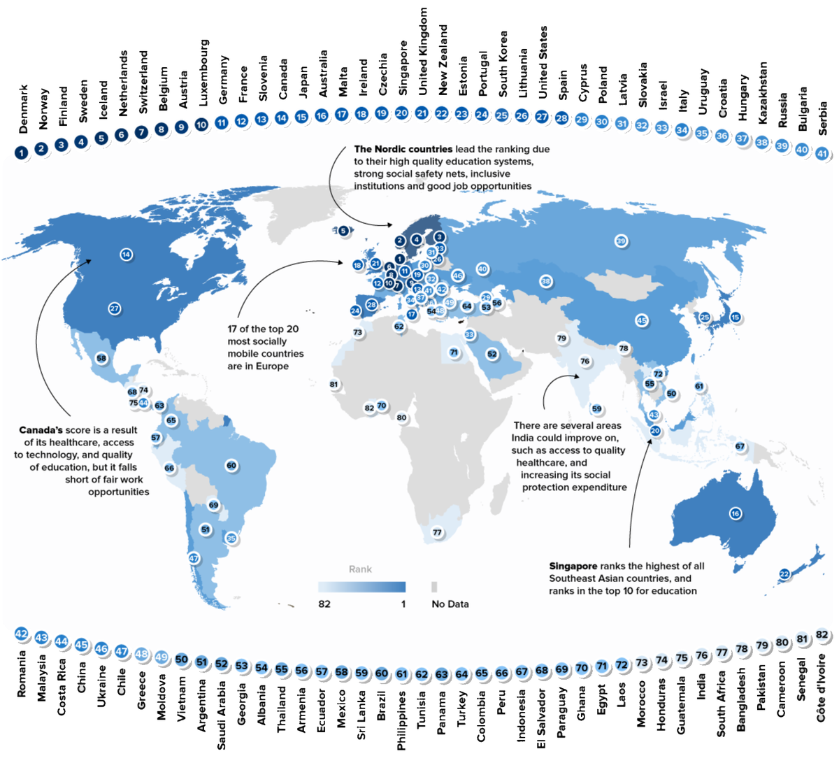 Рейтинг стран по уровню социальной мобильности, visualCapitalist.com
