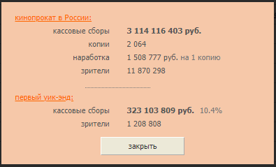 сборы фильма "Холоп"  на сайте Кинопоиска.