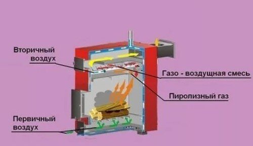 15 лучших печей для дома в 2023 году