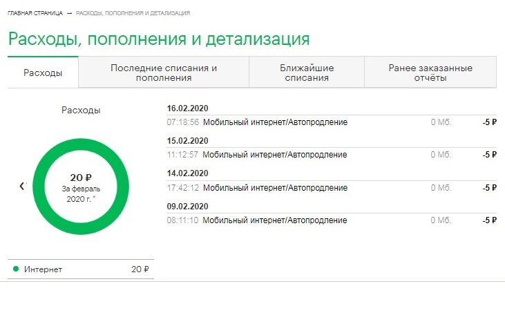 Мегафон списывает деньги за интернет которым не пользовались