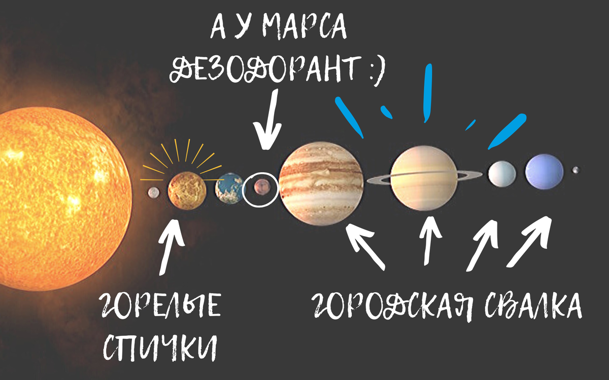 Из всех крупных объектов Солнечной системы только Марс не имеет запаха