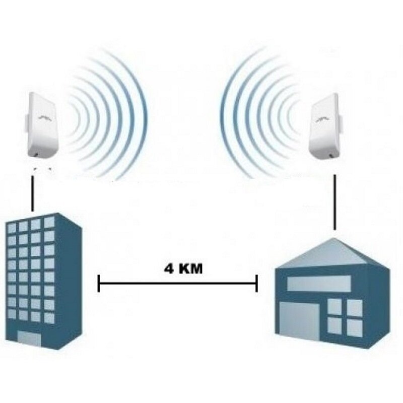 Передать интернет по номерам. WIFI мост для видеонаблюдения Ubiquiti NANOSTATION. WIFI мост Ubiquiti комплект. WIFI радиомост точка-точка. Wi-Fi роутер Ubiquiti NANOSTATION m5 схема.