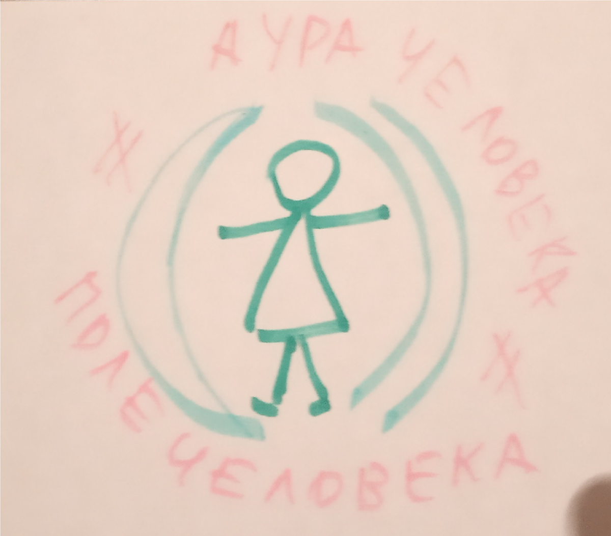Между полем человека и его аурой знак равно можно поставить условно.