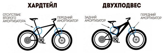 Подростковые велосипеды с двумя амортизаторами