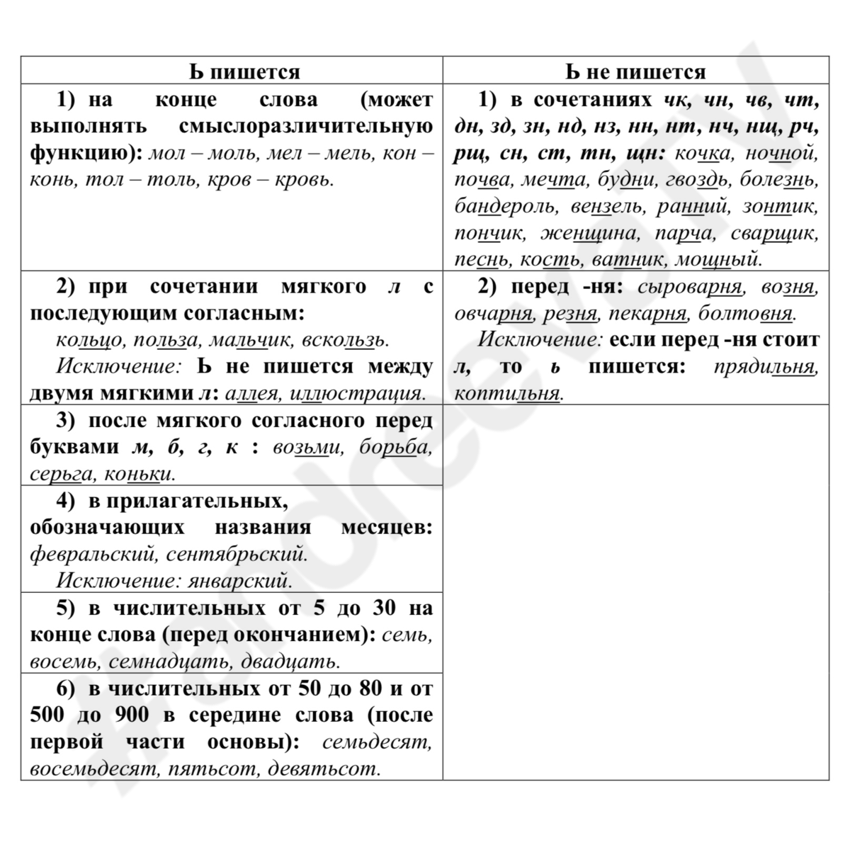 Употребление мягкого знака для смягчения согласных | Учитель великого и  могучего | Дзен