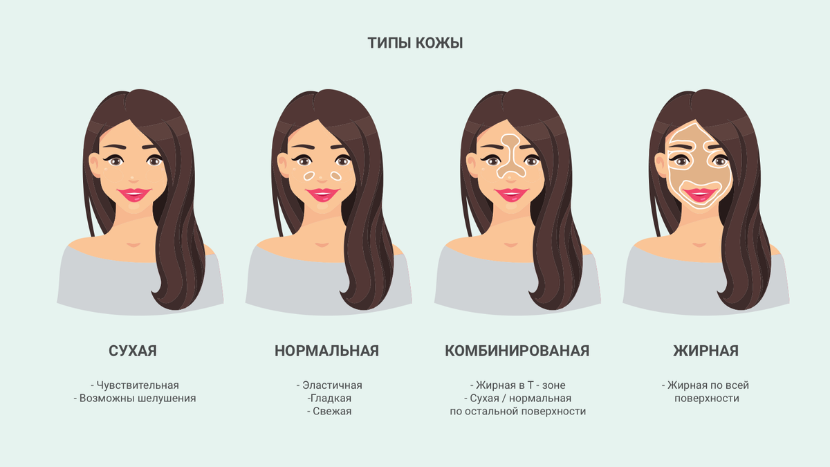Как узнать как буду выглядеть