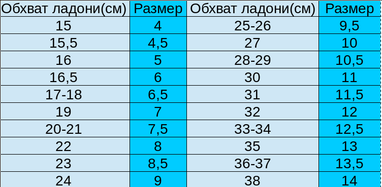 Таблица размеров вратарских перчаток.