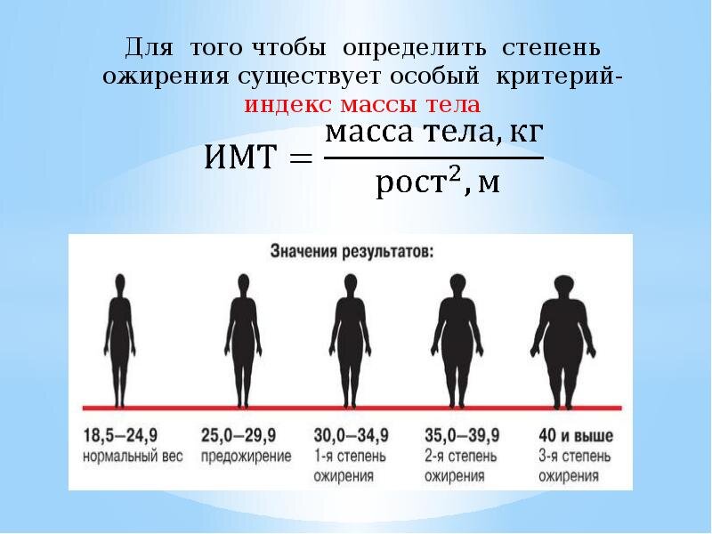 Неопределенные изображения в каком возрасте