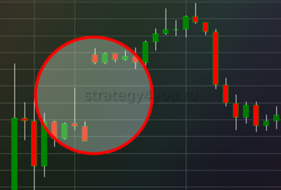 Новичков часто интересует, что такое гэп в трейдинге. Это слово переводится с английского языка как “разрыв”. Он образуется, когда рынок закрывается в пятницу вечером и открывается утром в понедельник. Если между ценой на момент закрытия и открытия большая разница, то происходит скачек. На свечном графике это видно хорошо, а на линейном не отображается.