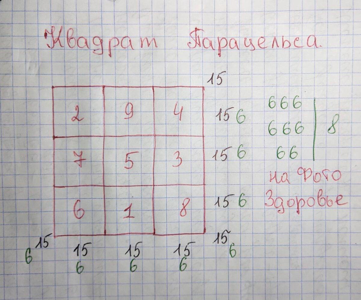 Квадрат Парацельса