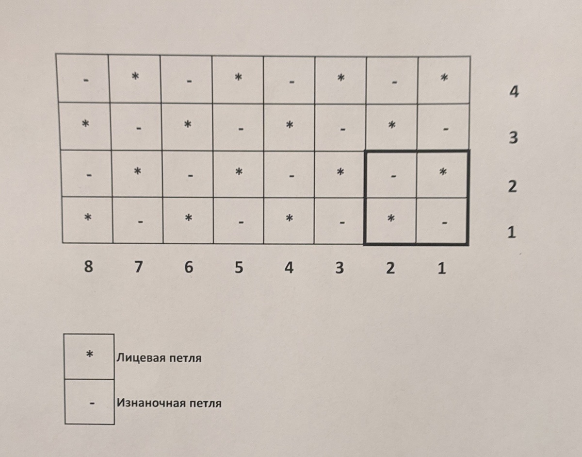 Схема жемчужного узора, раппорт 2 петли и 2 ряда.