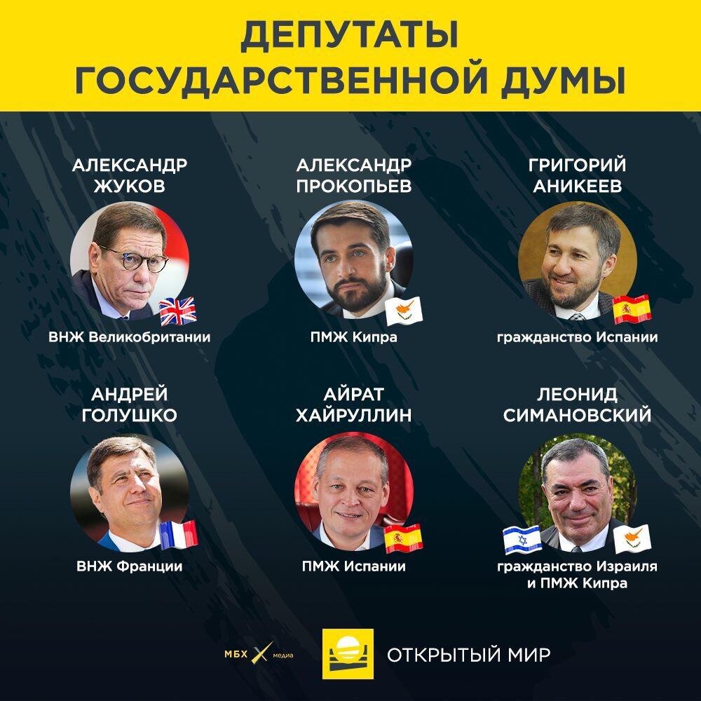 Имена всех чиновников. Депутаты Госдумы с двойным гражданством список. Чиновники с двойным гражданством. Список чиновников с двойным гражданством. Список чиновников