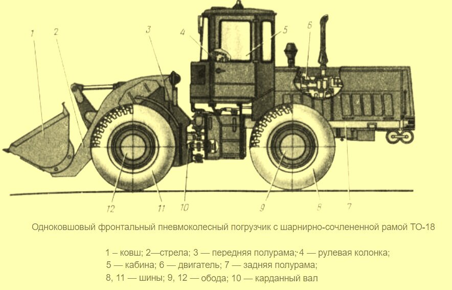 Так устроен трактор-погрузчик ТО-18