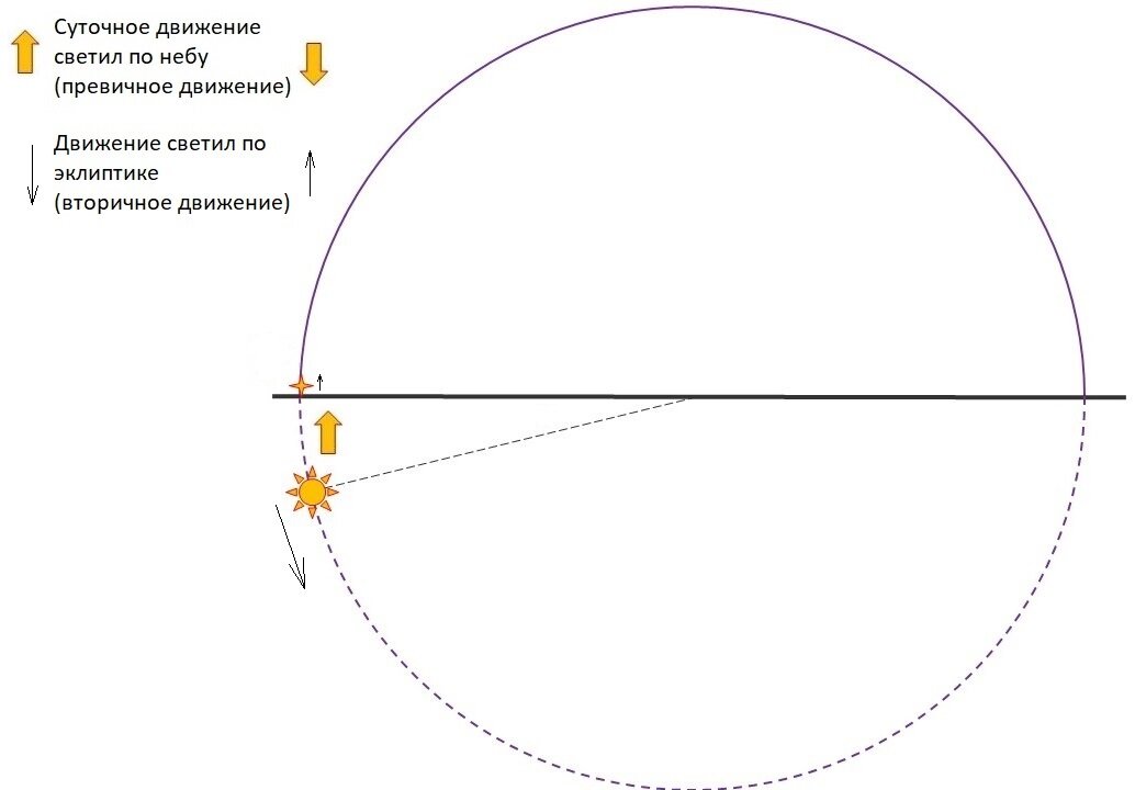 Утренний восход внутренней планеты.