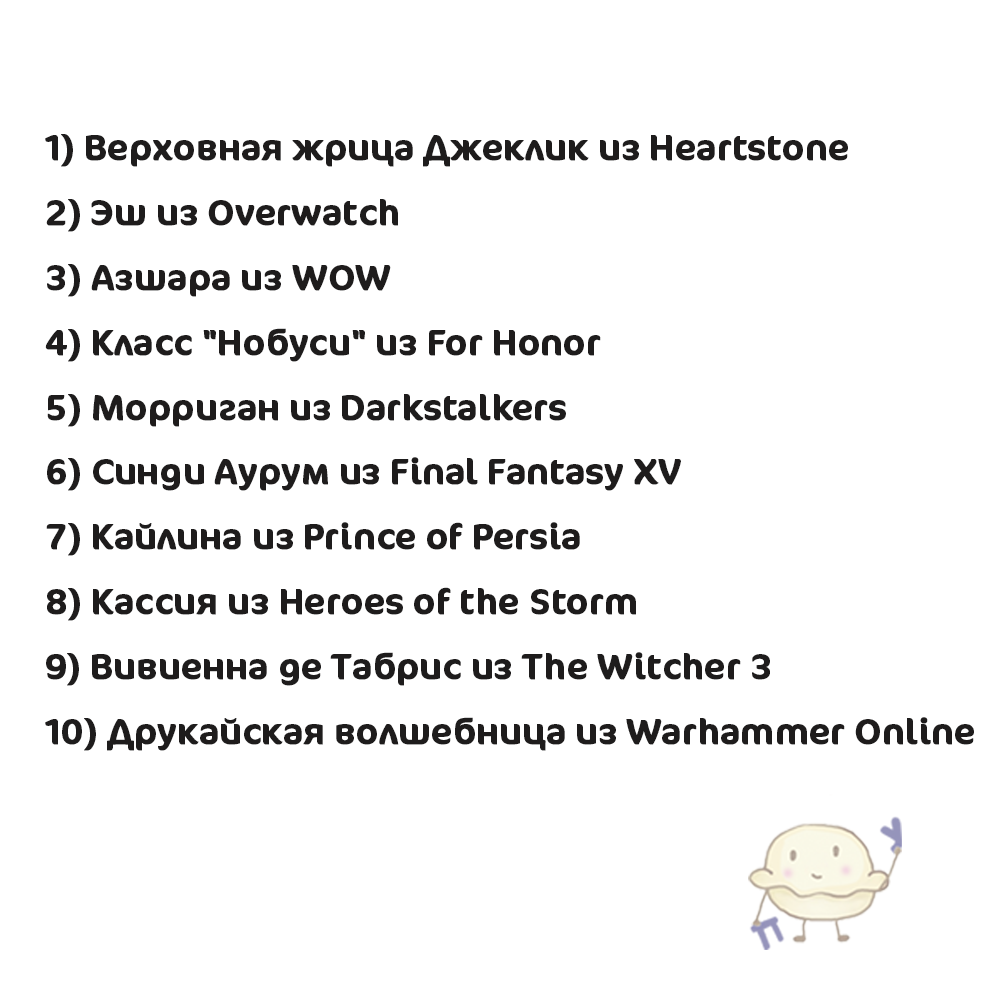 Источник: изображение автора