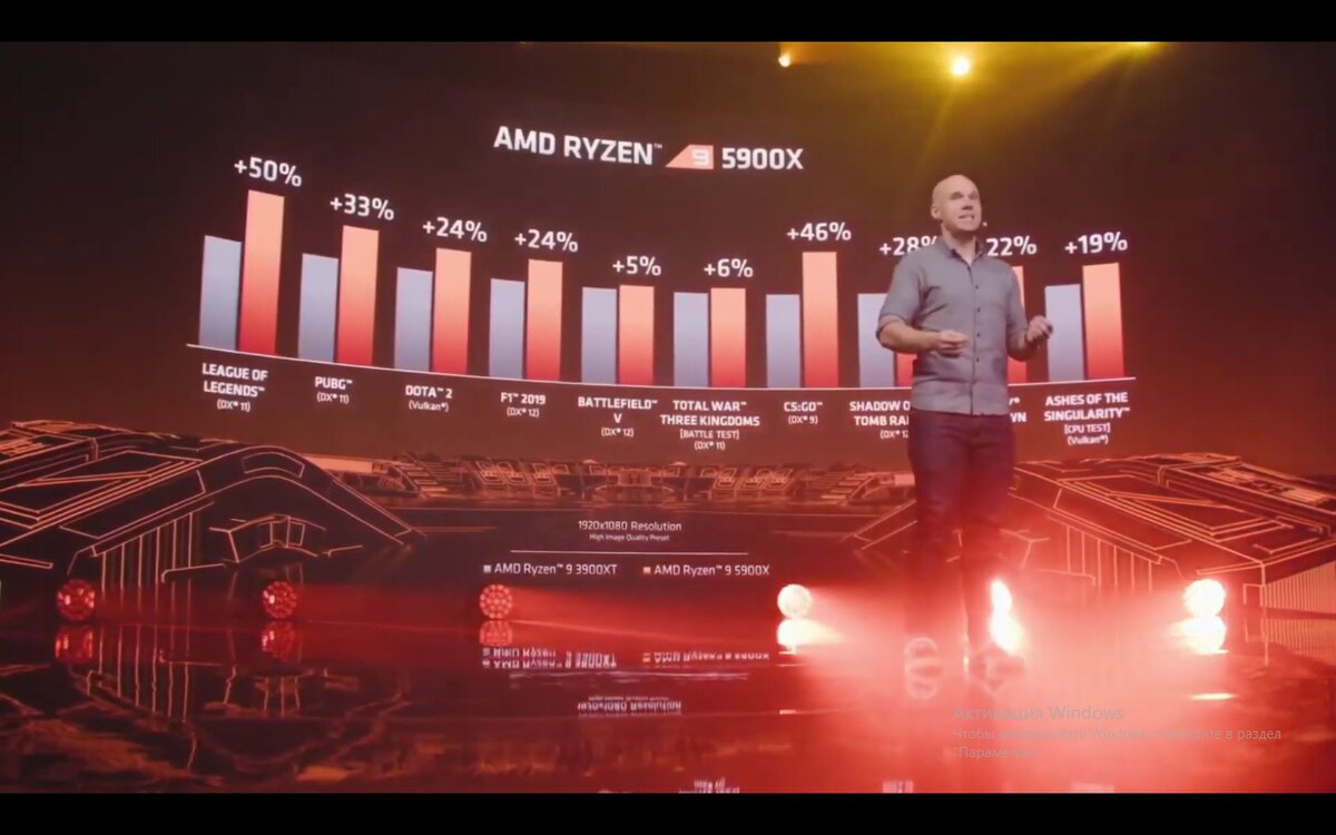 Презентация Ryzen 9 5900x