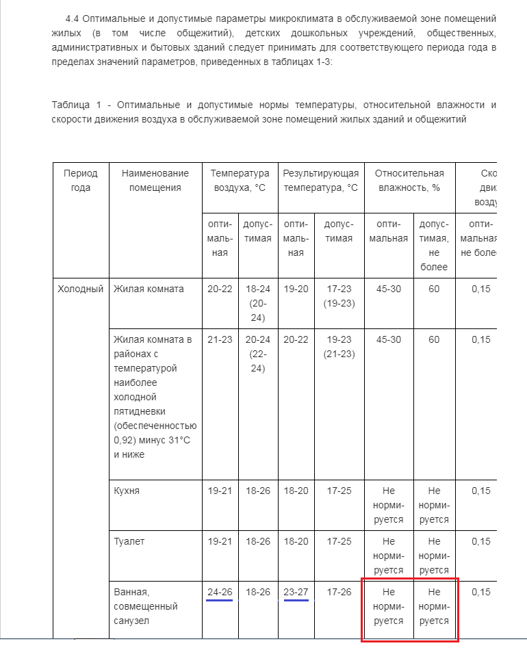 выкопировка из ГОСТ 30494-2011