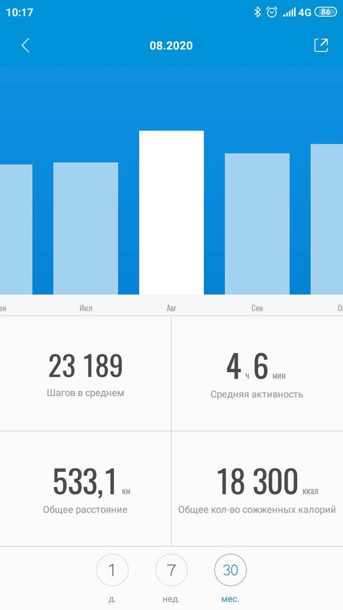 Август 2020 г.