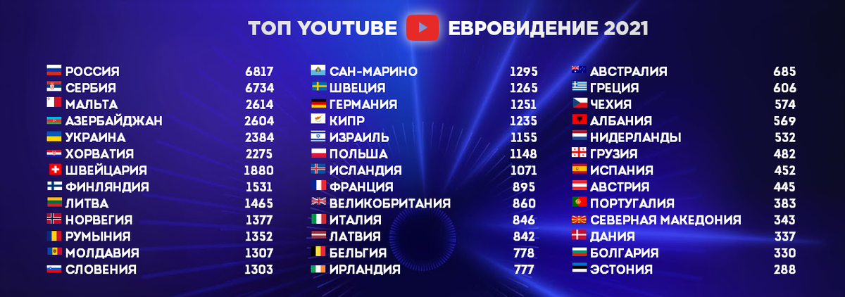 Топ составлен 04.04.2021