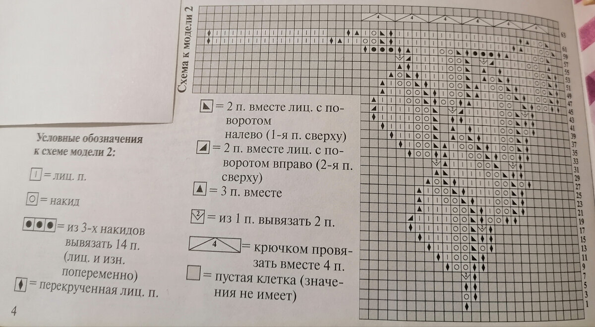 Схема и условные обозначения 
