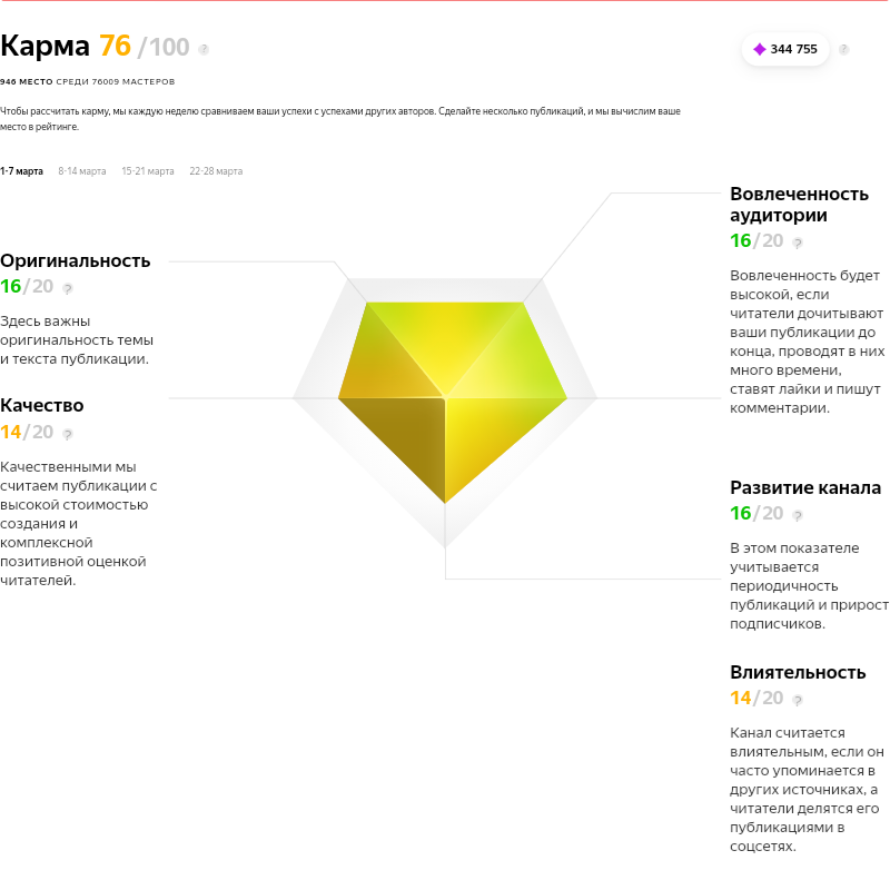 Раньше было лучше )