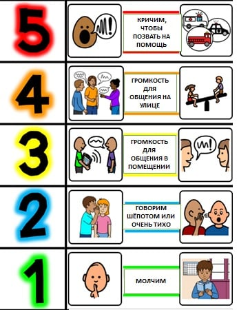 Шкала громкости