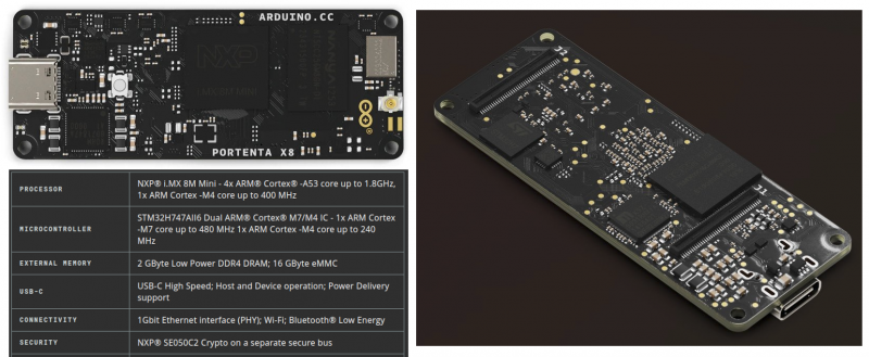 Источник: linuxgizmos