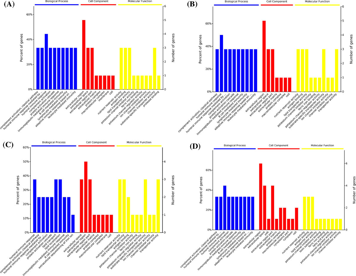 Шикарные диаграммы. www.sciencedirect.com