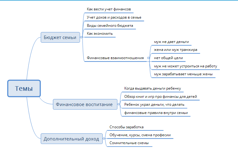 Структура сайта