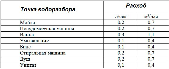 Как правильно выбирать насосные станции? Вопрос простой, но о нем знают даже не все продавцы! Объясняю на примере1