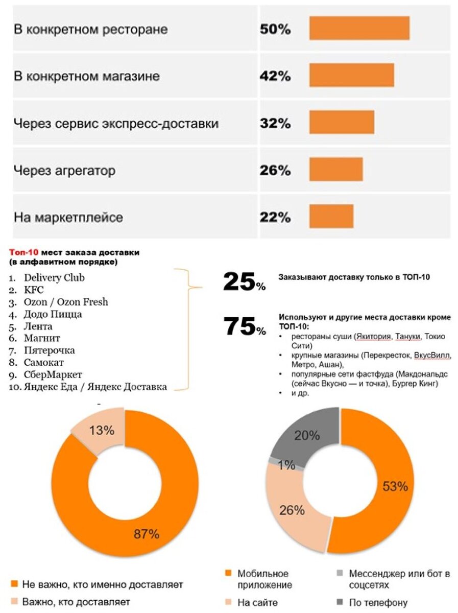 Данные Ромир