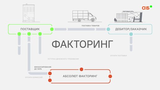 Закупочный факторинг схема работы