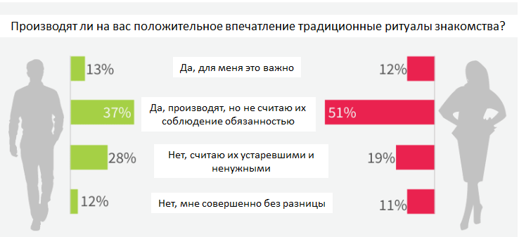 Оригинал: https://lemonswan.de/ratgeber/partnersuche/wer-zahlt-beim-ersten-date