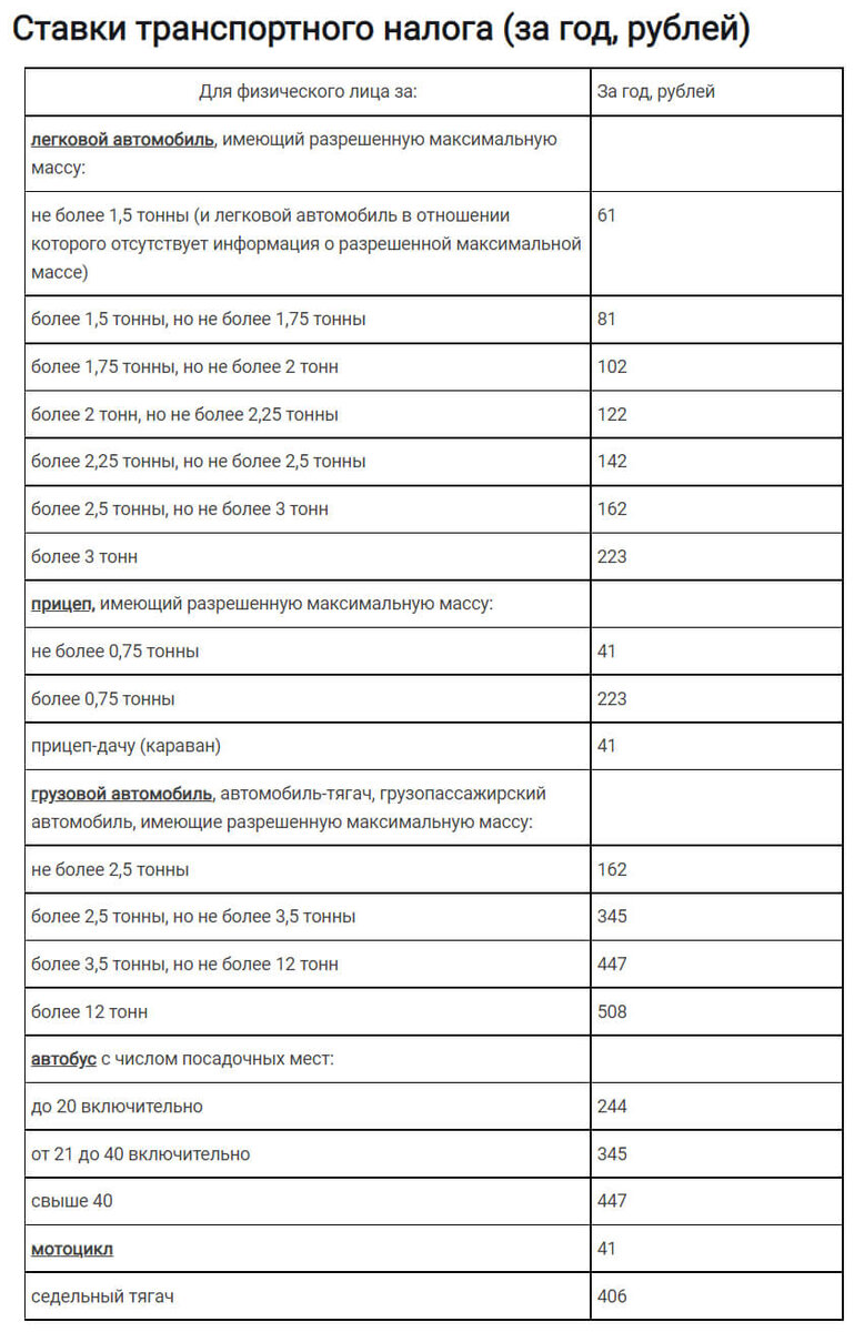 Ставки налога для физлиц за год, рублей