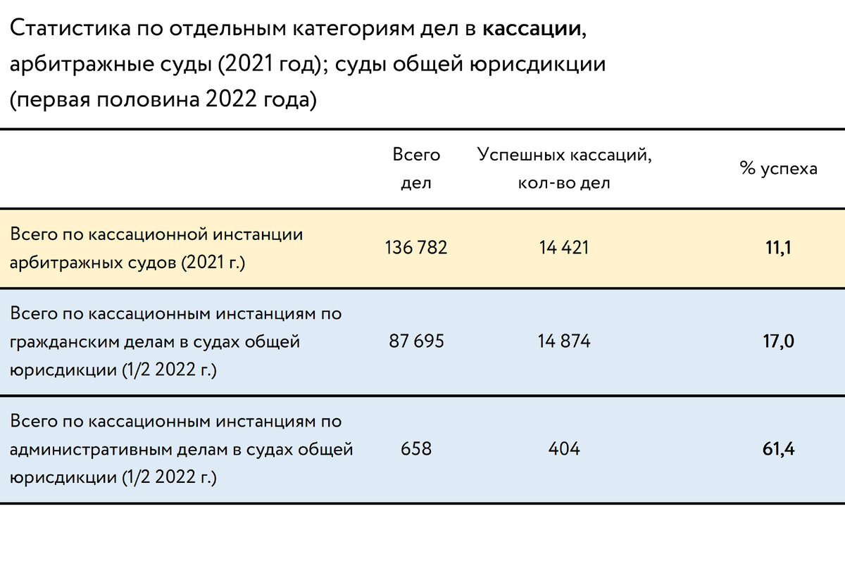 Как обжаловать решение суда и подать апелляционную жалобу в году: сроки, образец, госпошлина