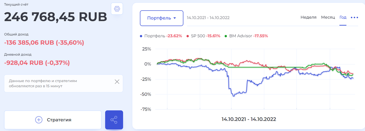 Состояние портфеля на BeatMarket