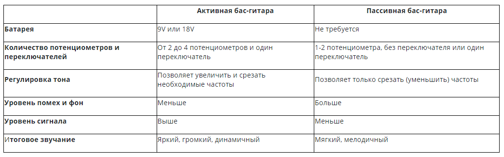 Темброблок электроакустических гитар и электрогитар