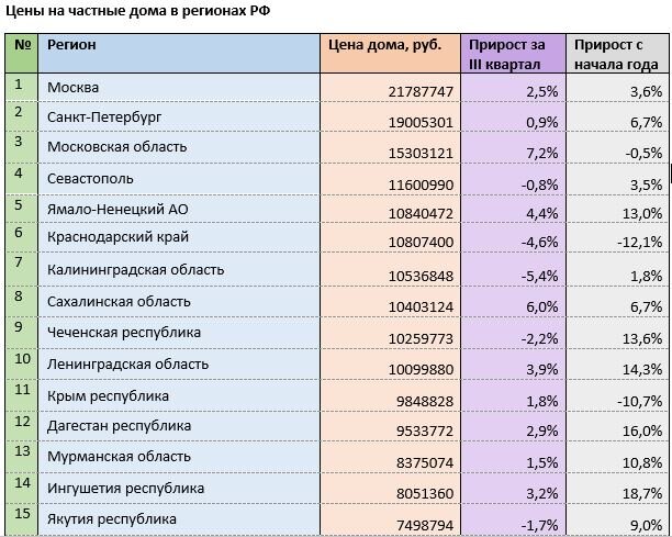 Источник: mirkvartir.ru