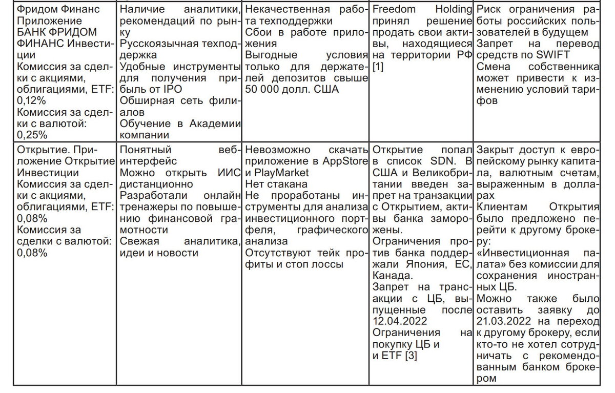 Брокерские компании, их достоинства и недостатки | Факториал удачи | Дзен