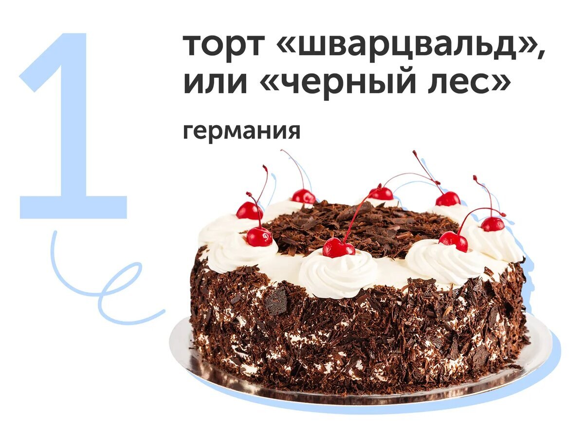 Топ-10 десертов мира. Истории сладостей, которые покорили всех | Кондитер в  бегах | Дзен