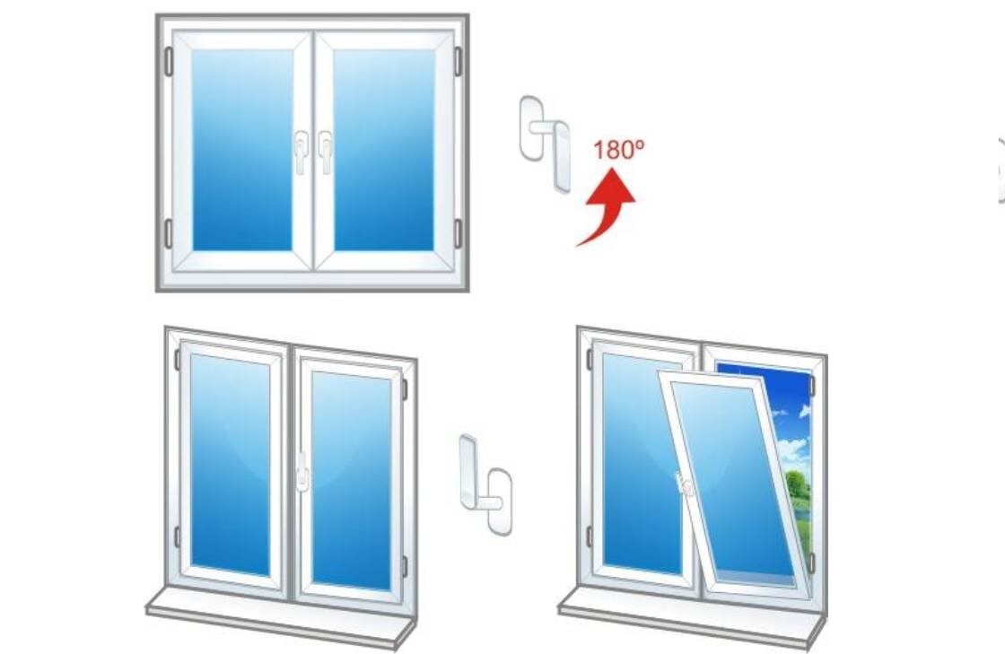Рис. 2. Откидной механизм открывания окна.