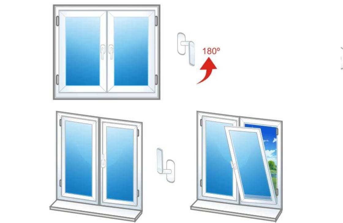Все типы открывания пластиковых окон