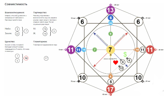 Рассчитать совместимость судьбы